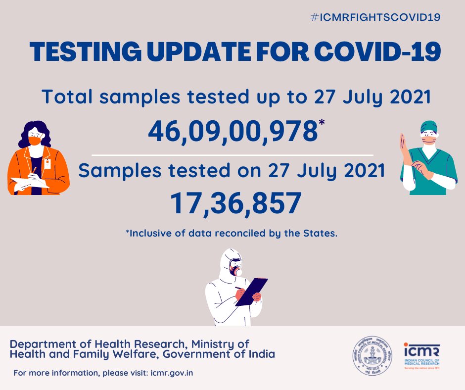 Coronavirus Cases: देश में 24 घंटे में 43 हजार से ज्यादा नए कोरोना केस, 3 हफ्तों में सबसे ज्यादा