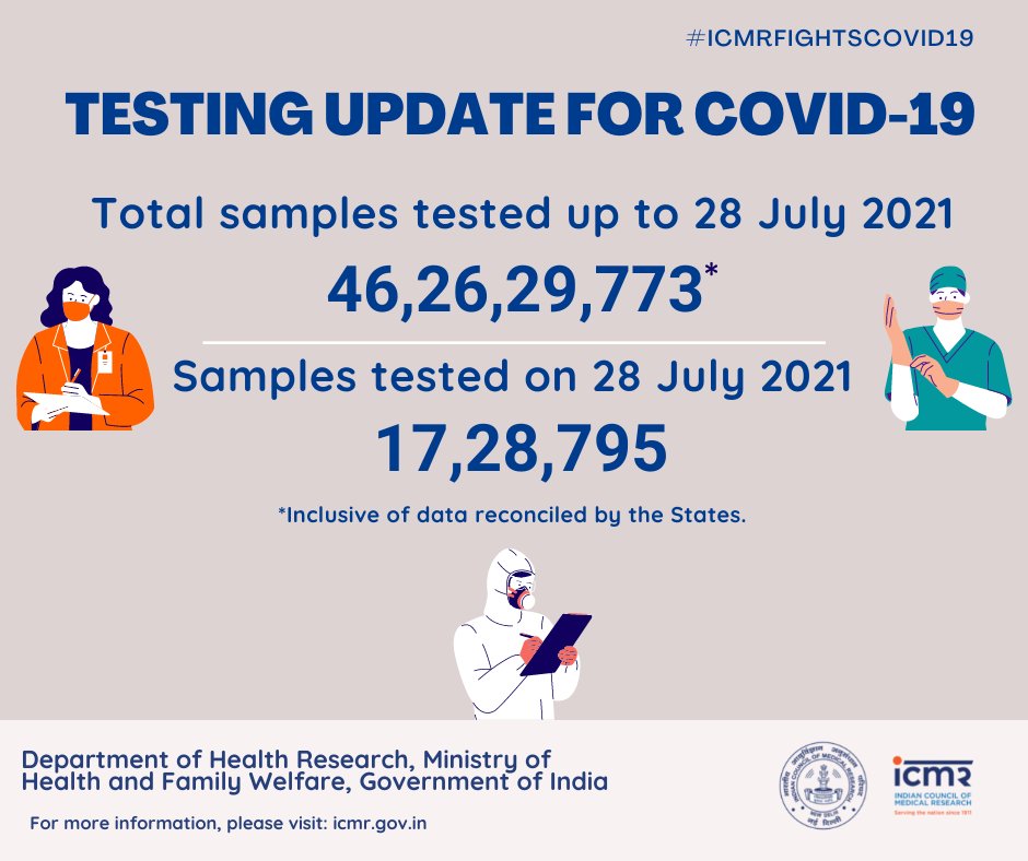 Coronavirus Cases: कोरोना से चिंता बढ़ी, लगातार दूसरे दिन 43 हजार से ज्यादा नए केस, केरल में सर्वाधिक
