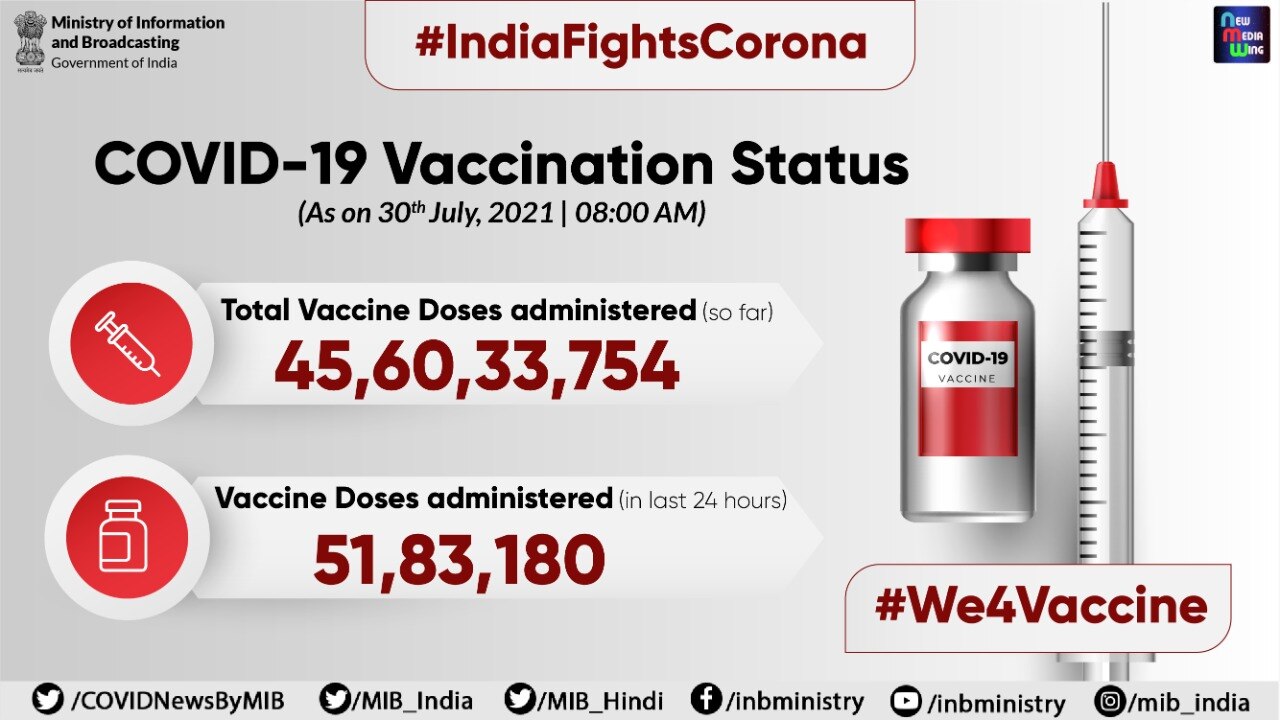 Coronavirus Cases: कोरोना का खतरा बढ़ा, देश में 24 घंटे में 44 हजार से ज्यादा नए केस दर्ज