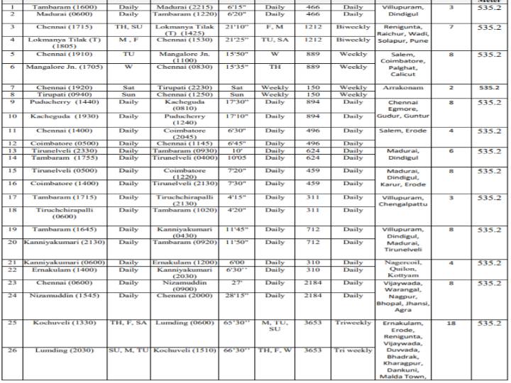 Railway coach Lease | ரயில் பெட்டிகளும் குத்தகைக்கு வருகின்றன? ரயில்வே நிர்வாகத்தின் விளக்கம் என்ன?