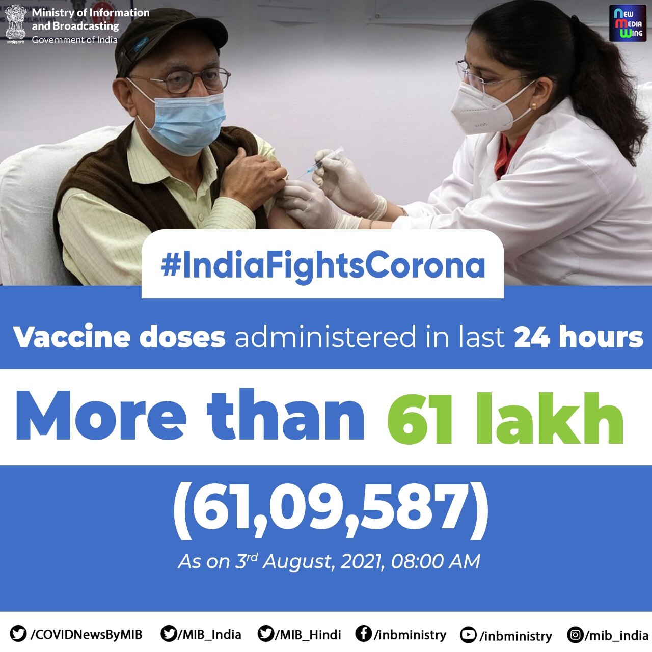 Corona Cases: देशभर में 6 दिनों बाद कम हुआ कोरोना संक्रमण, 24 घंटे में आए 30 हजार नए मामले