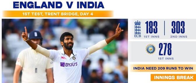 Team India