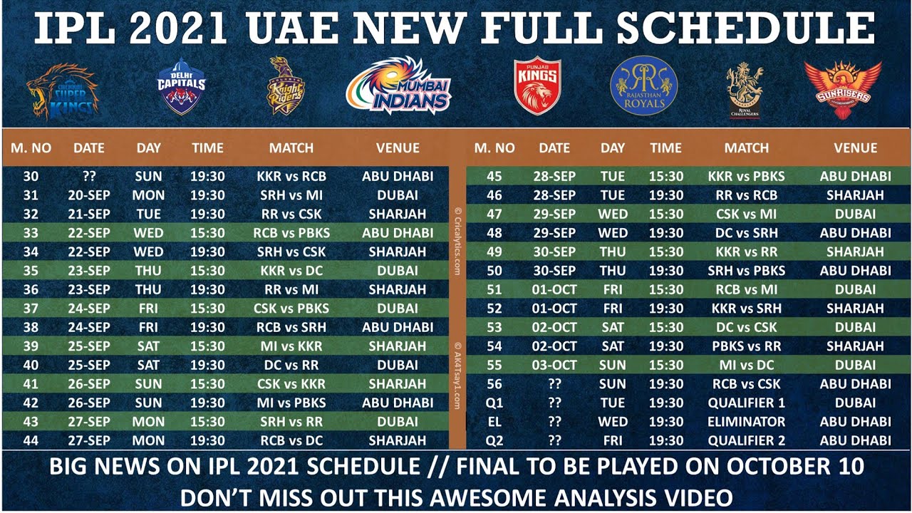 IPL 2021 Rule Changes: IPLలో కొత్త రూల్స్... ఎవరికి లాభం? ఎవరికి నష్టం?