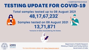 Coronavirus India: देश में कोरोना के 35 हजार 499 नए केस दर्ज, 447 लोगों की मौत