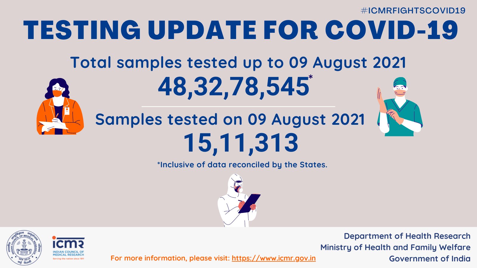 India Coronavirus Updates: कोरोना संकट घटा, करीब 5 महीनों बाद सबसे कम मामले, 24 घंटे में 373 संक्रमितों की मौत