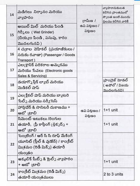 దళితబంధు పథకం అమలులో భాగంగా.. మెుదటగా వాసాలమర్రికి నిధులు ఇచ్చారు. తర్వాత కేసీఆర్ సర్కారు కరీంనగర్ జిల్లాలోని హుజురాబాద్ కు రూ.500 కోట్లు నిధులు విడుదల చేసింది.