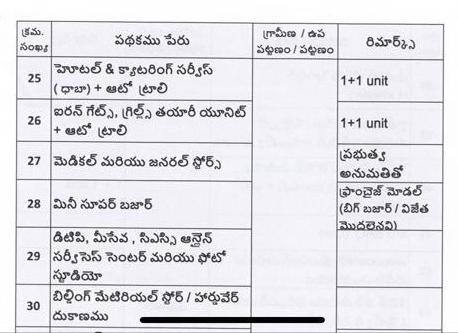 ఇప్పటికే సర్వే పూర్తి చేసిన ప్రభుత్వ యంత్రాంగం.. 20,929 కుటుంబాలున్నట్లు తేల్చింది. మళ్లీ ఇందులో నుంచి లబ్ధిదారులను వడపోయనున్నారు.