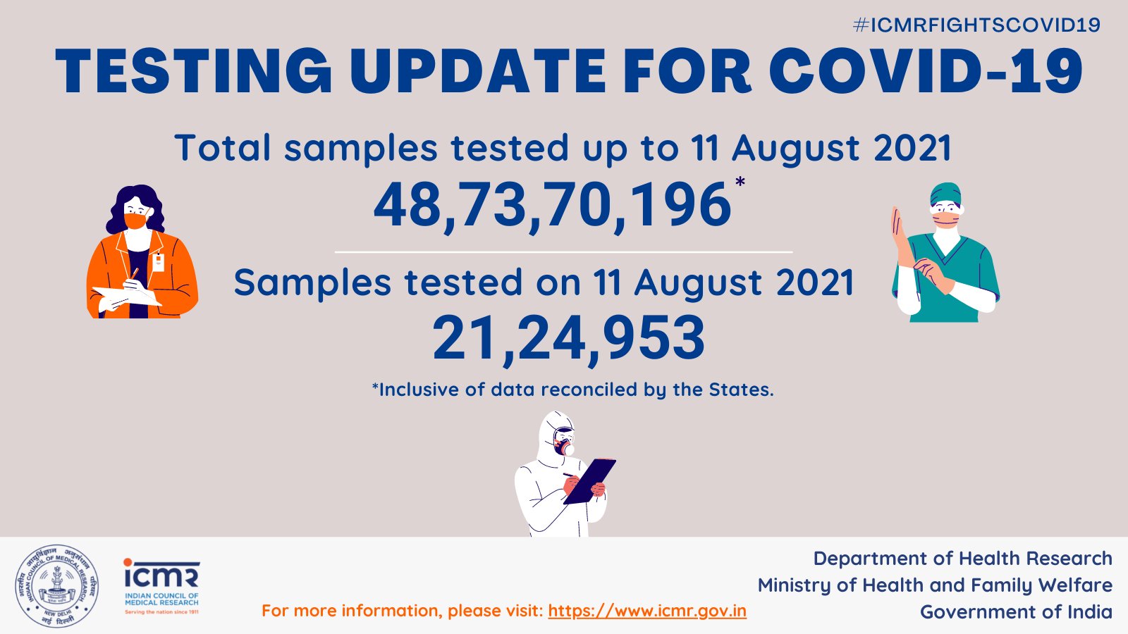 India Coronavirus Updates: कोरोना संकट अभी थमा नहीं, 24 घंटे में फिर आए 40 हजार से ज्यादा मामले