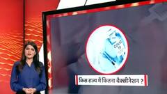 Graphics के जरिए देखिए किस राज्य में कितना वैक्सीनेशन हुआ है?