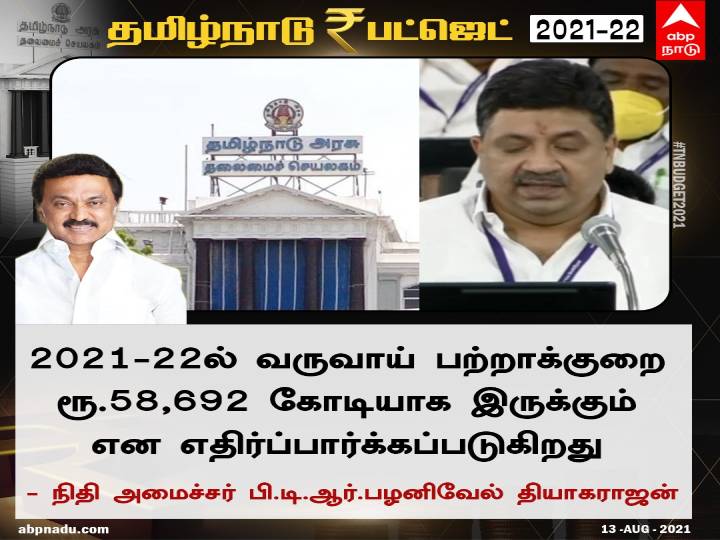 TN Budget 2021: தமிழ்நாடு பட்ஜெட் இனிப்பு, புளிப்பு, கசப்பு கலந்த கலவையாக உள்ளது - ராமதாஸ் கருத்து