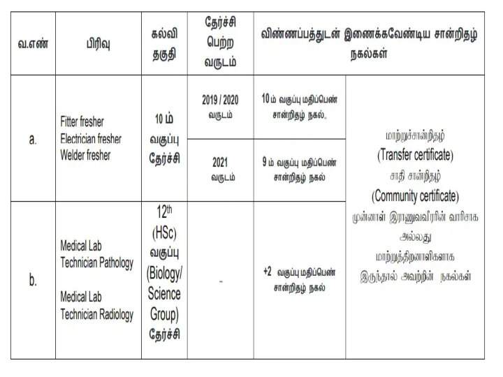 NLC India Recruitment 2021: பத்தாம் வகுப்பு முடித்திருந்தால் என்.எல்.சி.,பணி:  ஆகஸ்ட் 18க்குள் ஆன்லைனில் விண்ணப்பிக்கவும்!