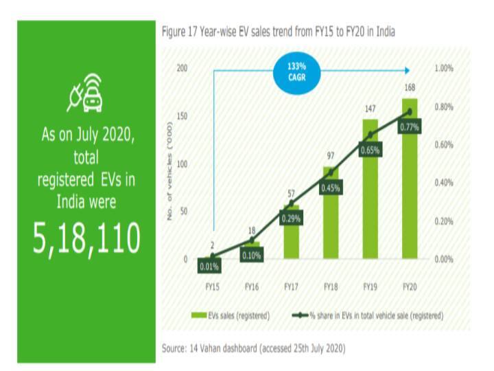 Ola Electric Scooter: தீவிரமாக களமிறங்கும் மின்சார வாகனங்கள்.. சாதக, பாதகங்கள் என்னென்ன?