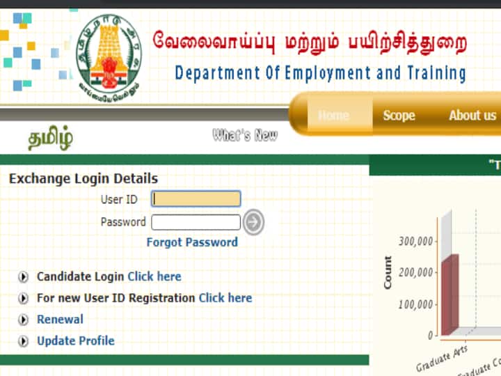 Employment Renewal Online: வேலை வாய்ப்பு அலுவலகத்தில் புதுப்பிக்க வேண்டுமா? ஆன்லைனில் ஒரு நிமிடம் போதும்! How to renewal employment exchange office details through online? Know in Detail Employment Renewal Online: வேலை வாய்ப்பு அலுவலகத்தில் புதுப்பிக்க வேண்டுமா? ஆன்லைனில் ஒரு நிமிடம் போதும்!