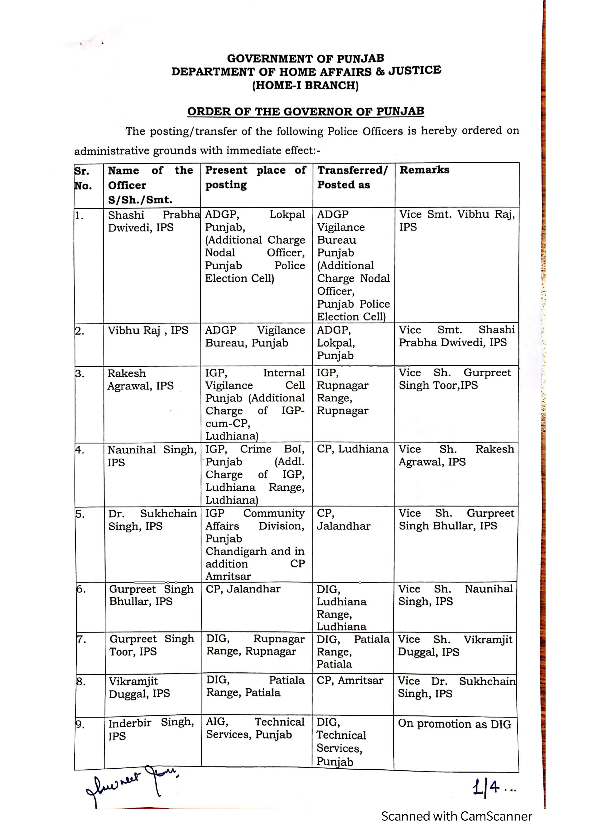 ਪੰਜਾਬ ਪੁਲਿਸ 'ਚ ਵੱਡਾ ਫੇਰ ਬਦਲ, ਤਿੰਨੋਂ ਕਮਿਸ਼ਨਰ, 13 SSP ਤੇ 64 DSP ਬਦਲੇ