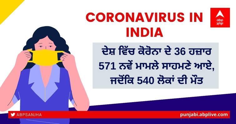 Coronavirus India updates: India reports 36,571 new Covid cases and 540 deaths in 24 hours Coronavirus India Update: ਦੇਸ਼ 'ਚ ਕੋਰੋਨਾ ਦੇ 36 ਹਜ਼ਾਰ 571 ਨਵੇਂ ਕੇਸ, 540 ਮੌਤਾਂ