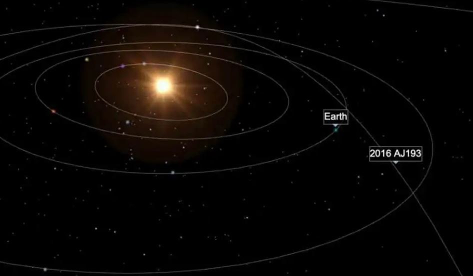 Asteroid Approaches Earth: భూమి వైపు దూసుకొస్తున్న ఆస్ట్రాయిడ్... బుర్జ్ ఖలీపా కన్నా పెద్దది... ప్రమాదంపై నాసా క్లారిటీ