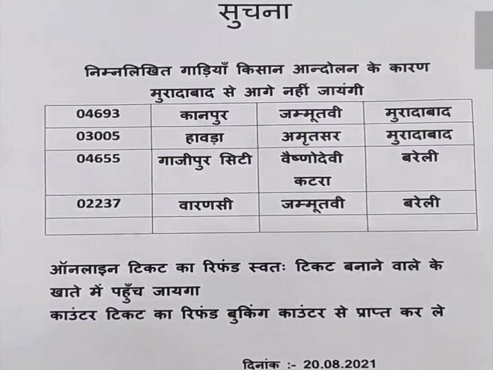 Farmers Protest: किसान आंदोलन का असर, मुरादाबाद और बरेली में चार ट्रेनें रद्द, देखें लिस्ट