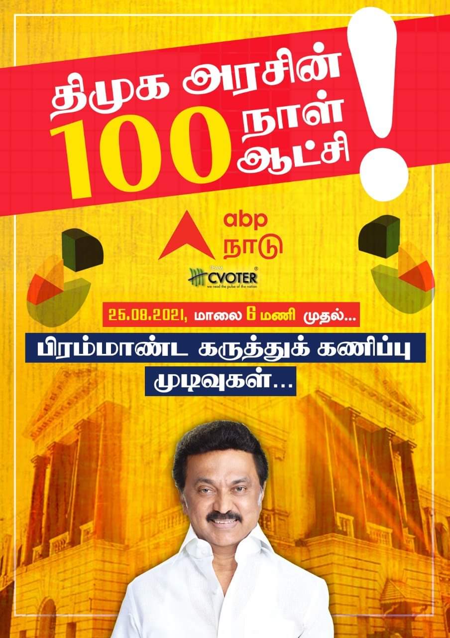 ‛‛முதல்வர் ஸ்டாலினின் 100 நாள் ஆட்சி எப்படி?  - ABP நாடு , சிவோட்டர் சர்வே முடிவுகள் இன்று மாலை 6 மணிக்கு! - WATCH LIVE