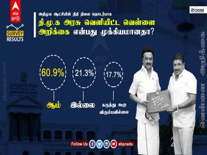 100 Days of CM MK Stalin White paper on TN finance status against the AIADMK regime 100 Days of CM Stalin: அதிமுக ஆட்சி நிதிநிலை தொடர்பாக, திமுக அரசு வெளியிட்ட வெள்ளை அறிக்கை அவசியமானதா?