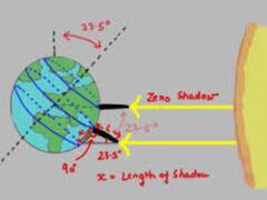 Zero Shadow Day: மதுரையில் நாளை நிழல் இல்லா நாள்: வாட்ஸ் ஆப் மூலம் போட்டோ அனுப்பினால் பரிசு!