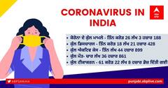 Coronavirus Update Today 27 August 2021: ਪਿਛਲੇ 24 ਘੰਟਿਆਂ 'ਚ ਭਾਰਤ 'ਚ ਕੋਵਿਡ-19 ਦੇ 44,658 ਨਵੇਂ ਕੇਸ ਸਾਹਮਣੇ ਆਏ