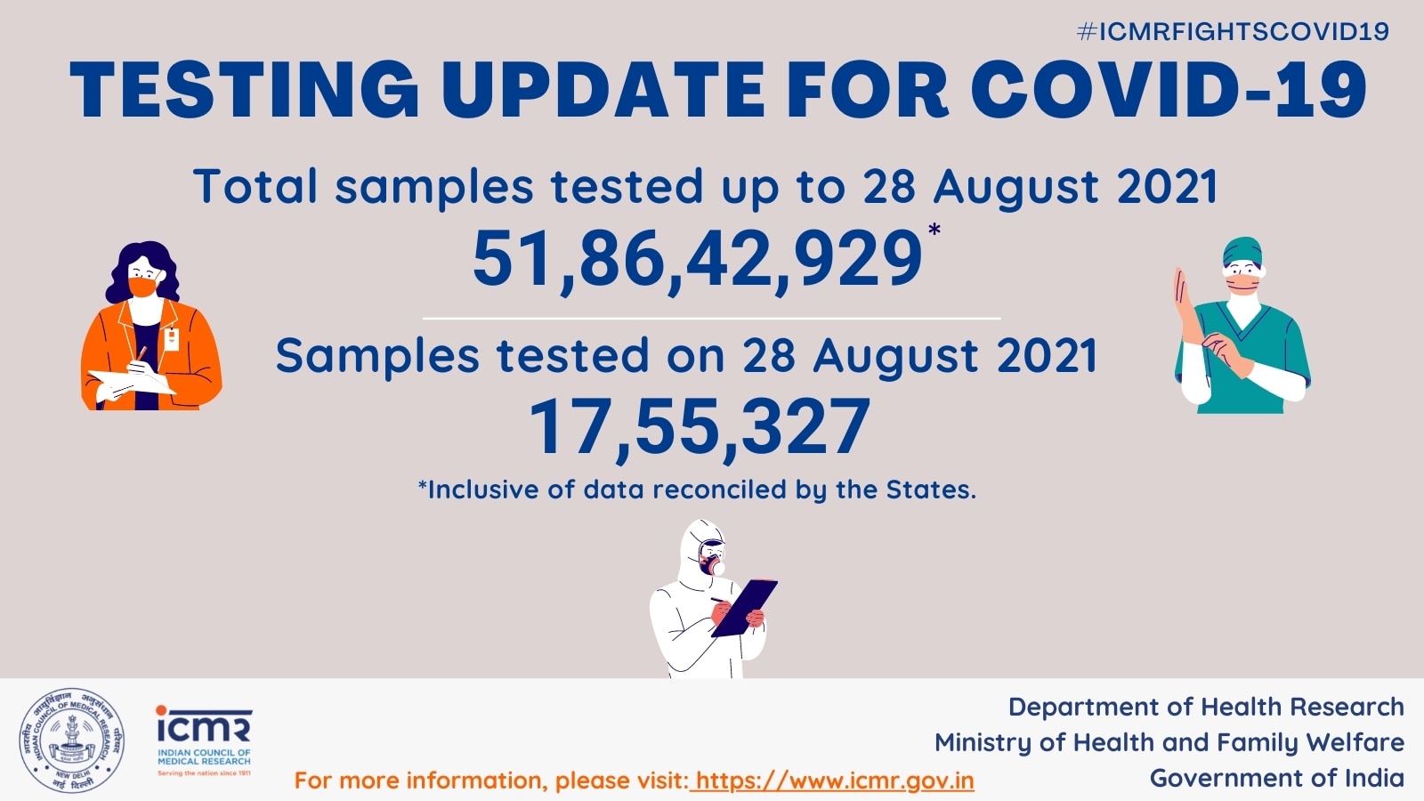 India Corona Updates: देश में लगातार चौथे दिन 40 हजार से ज्यादा आए कोरोना मामले, केरल में बेकाबू हुआ वायरस