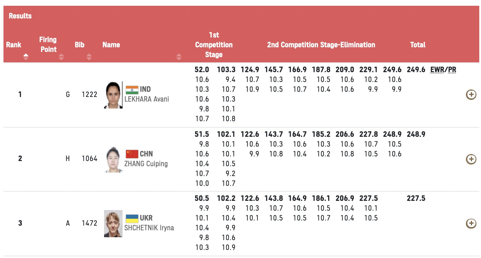 Tokyo Paralympics: India's First Gold! Avani Lekhara Wins Gold Medal In Women's 10m Shooting