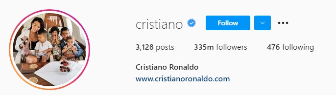 Cristiano Ronaldo Has More Instagram Followers Than Every Premier League Club Combined