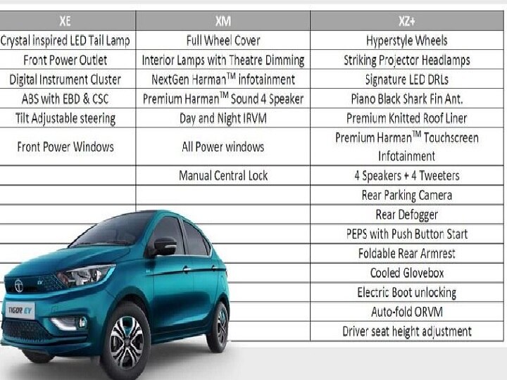 Tigor EV | புதிய அறிமுகம்..  எப்படி இருக்கிறது டாடாவின் புதிய எலெக்ட்ரிக் கார்