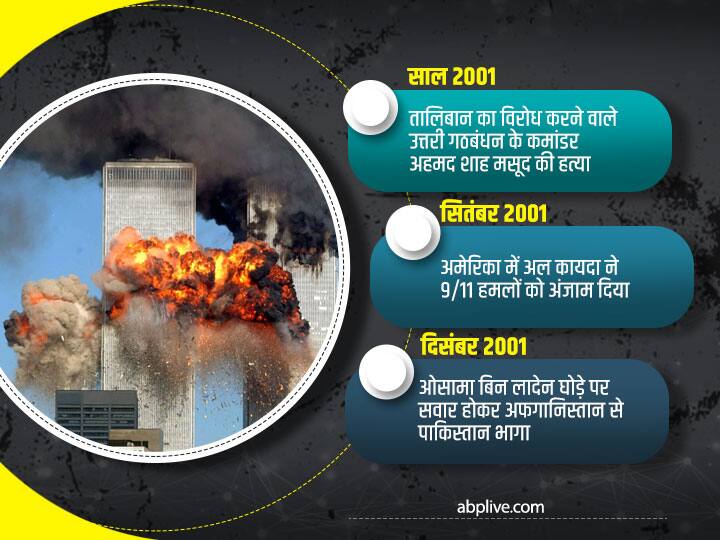 साल 2001- तालिबान का विरोध करने वाले उत्तरी गठबंधन के कमांडर अहमद शाह मसूद की हत्या . सितंबर 2001- अमेरिका में अल कायदा ने 9/11 हमलों को अंजाम दिया. दिसंबर 2001- ओसामा बिन लादेन घोड़े पर सवार होकर अफगानिस्तान से पाकिस्तान भागा.