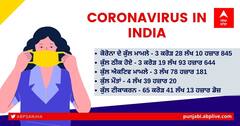 India Corona Updates: ਭਾਰਤ 'ਚ ਮੁੜ ਚੜ੍ਹਿਆ ਕੋਰੋਨਾ ਕੇਸਾਂ ਦਾ ਗ੍ਰਾਫ, 40 ਹਜ਼ਾਰ ਤੋਂ ਵੱਧ ਨਵੇਂ ਕੇਸ