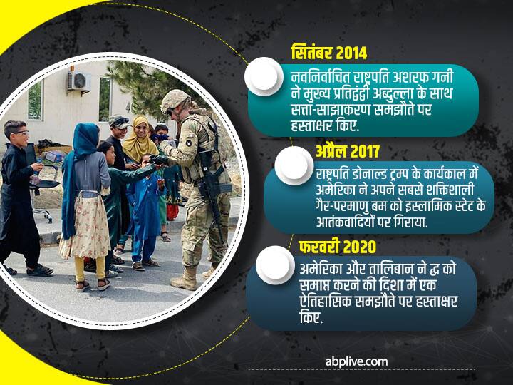 सितंबर 2014- नवनिर्वाचित राष्ट्रपति अशरफ गनी ने मुख्य प्रतिद्वंद्वी अब्दुल्ला के साथ सत्ता-साझाकरण समझौते पर हस्ताक्षर किए. अप्रैल 2017- राष्ट्रपति डोनाल्ड ट्रम्प के कार्यकाल में अमेरिका ने अपने सबसे शक्तिशाली गैर-परमाणु बम को इस्लामिक स्टेट के आतंकवादियों पर गिराया. फरवरी 2020- अमेरिका और तालिबान ने द्ध को समाप्त करने की दिशा में एक ऐतिहासिक समझौते पर हस्ताक्षर किए.