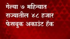 Maharashtra : गेल्या 7 महिन्यात राज्यातील 48 हजार फेसबुक अकाउंट हॅक ABP Majha