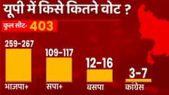 आज चुनाव हुए, तो UP-Uttarakhand में किसकी बनेगी सरकार ?| Hindi News