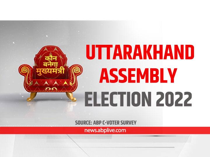 ABP News Cvoter Survey Uttarakhand Assembly Election 2022 Predictions Vote Share Seat Sharing Kaun Banega Mukhyamantri BJP Congress ABP - Cvoter 2022 Election Survey: BJP Yet Again In The Driver’s Seat In Uttarakhand