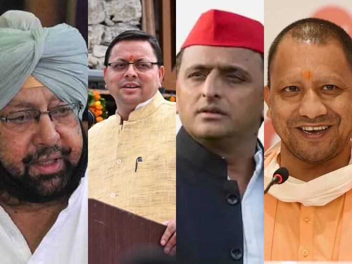 अगले साल की शुरुआत में होने जा रहे पांच राज्यों के विधानसभा चुनाव को लेकर एबीपी न्यूज़ सी-वोटर की तरफ से किए गए सर्वे में से चार राज्यों में बीजेपी की सरकार बनती हुई दिख रही है. जिन पांच राज्यों में चुनाव होना है वे हैं- उत्तर प्रदेश, पंजाब, उत्तराखंड, मणिपुर और गोवा.  सर्वे में ये जानने का प्रयास किया गया है कि किस इन चुनावी राज्यों में किस पार्टी को सत्ता मिल सकती है और कौन सत्ता से बेदखल हो सकता है. इसके अलावा सर्वे में इन राज्यों में सीएम के तौर पर लोग किन्हें पसंद करते हैं, इसे भी जानने की कोशिश की गई है.