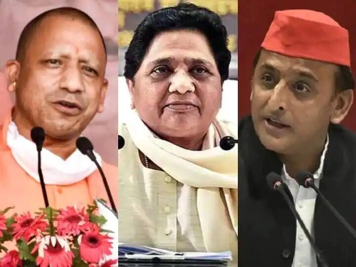 ABP News Cvoter Survey UP Assembly Election 2022 Predictions Vote Share Seat Sharing Kaun Banega Mukhyamantri BJP SP BSP Congress ABP Cvoter Survey: योगी यूपीतील सत्ता राखतील का? सर्वेक्षणात अखिलेश यादव आणि मायावतींच्या पक्षाची स्थिती जाणून घ्या