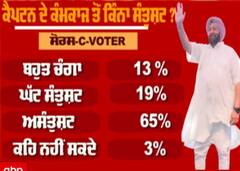 ਦੇਖੋ C-Voter Survey ਅਨੁਸਾਰ 2022 'ਚ ਪੰਜਾਬ ਚੋਣਾ ਦੌਰਾਨ ਕੋਣ ਬਣਾ ਰਿਹਾ ਸਰਕਾਰ ?