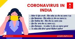 Coronavirus Updates: ਕੋਰੋਨਾ ਕੇਸਾਂ 'ਚ ਉਤਰਾਅ-ਚੜ੍ਹਾਅ ਜਾਰੀ, ਹੁਣ 24 ਘੰਟਿਆਂ 'ਚ 38 ਹਜ਼ਾਰ ਨਵੇਂ ਕੇਸ