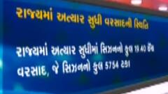 રાજ્યમાં અત્યાર સુધીમાં સિઝનનો કુલ કેટલા ખાબક્યો વરસાદ?, જુઓ ગુજરાતી ન્યૂઝ