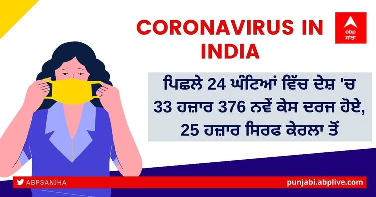 Coronavirus Updates: India reports 33,376 new Covid cases, 308 deaths; Kerala top contributor as over 25,000 test positive Covid-19 Update: ਕੋਰੋਨਾ ਦੇ ਨਵੇਂ ਮਾਮਲਿਆਂ 'ਚ ਕੁਝ ਰਾਹਤ, 24 ਘੰਟਿਆਂ ਵਿੱਚ 30 ਹਜ਼ਾਰ ਦੇ ਕਰੀਬ ਨਵੇਂ ਕੇਸ, 308 ਮੌਤਾਂ