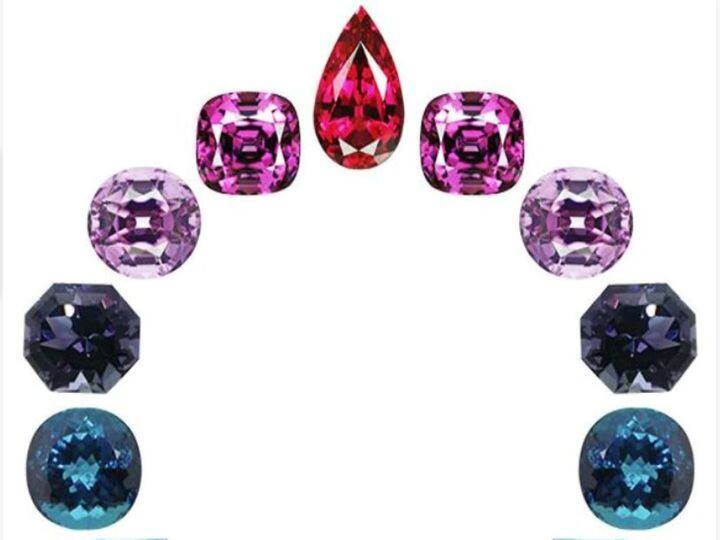 Gemology: शौक से नहीं, कुंडली में ग्रह दशा के हिसाब से धारण करें रत्न, पहनने से पहले जान लें ये नियम gemology know all planet gem stone rules before wearing it can be harmfull Gemology: शौक से नहीं, कुंडली में ग्रह दशा के हिसाब से धारण करें रत्न, पहनने से पहले जान लें ये नियम