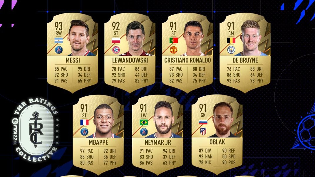 Benzema tops FIFA 23 ratings, Messi and Ronaldo fall