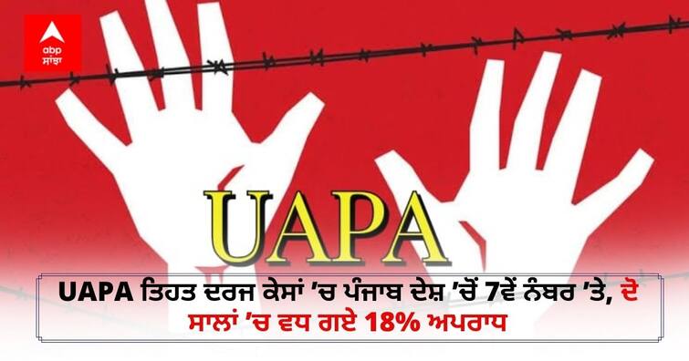 Punjab ranks 7th in the country in UAPA cases, crime rises 18% in two years UAPA ਤਹਿਤ ਦਰਜ ਕੇਸਾਂ ’ਚ ਪੰਜਾਬ ਦੇਸ਼ ’ਚੋਂ 7ਵੇਂ ਨੰਬਰ ’ਤੇ, ਦੋ ਸਾਲਾਂ ’ਚ ਵਧ ਗਏ 18% ਅਪਰਾਧ