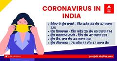 Coronavirus Update: 4 ਦਿਨਾਂ ਮਗਰੋਂ ਦੇਸ਼ 'ਚ ਕੋਰੋਨਾ ਦੇ 30,000 ਤੋਂ ਵੱਧ ਨਵੇਂ ਕੇਸ, 431 ਨੇ ਤੋੜਿਆ ਦਮ