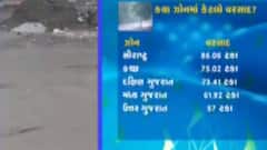 રાજ્યમાં મેઘ મહેર યથાવત, 50 તાલુકાઓમાં વરસાદ નોંધાયો, જુઓ ગુજરાતી ન્યુઝ