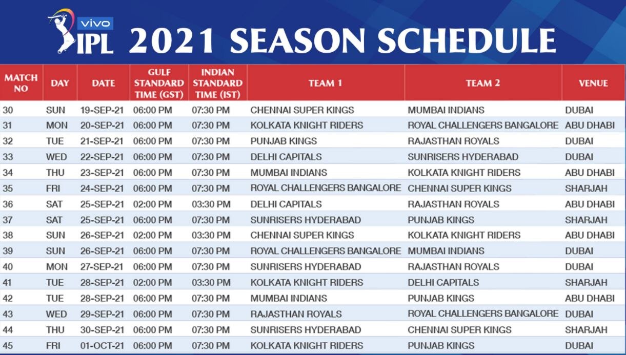 IPL 2021: આજથી દુબઈમાં બીજા તબક્કાની શરૂઆત, જાણો ક્યારે કઈ ટીમની કોની સામે  થશે ટક્કર