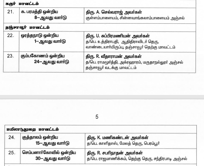 AIADMK Candidates List: உள்ளாட்சி வேட்பாளர்களை அறிவித்தது அதிமுக... கூட்டணி கட்சிகளுக்கு வார்டுகள் ஒதுக்கீடு!