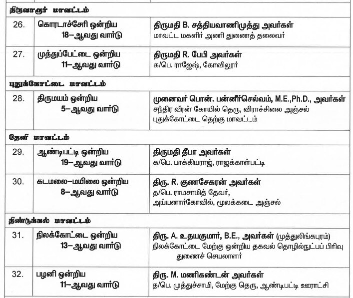 AIADMK Candidates List: உள்ளாட்சி வேட்பாளர்களை அறிவித்தது அதிமுக... கூட்டணி கட்சிகளுக்கு வார்டுகள் ஒதுக்கீடு!