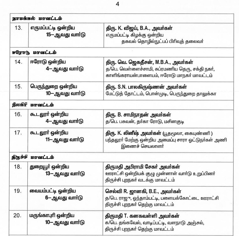 AIADMK Candidates List: உள்ளாட்சி வேட்பாளர்களை அறிவித்தது அதிமுக... கூட்டணி கட்சிகளுக்கு வார்டுகள் ஒதுக்கீடு!